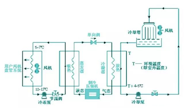 中央空調(diào)估算